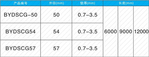 排湖风景区法兰式声测管现货规格尺寸