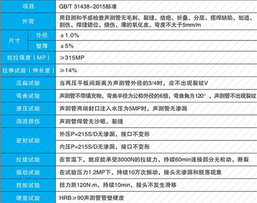 排湖风景区法兰式声测管现货性能特点